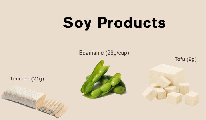 Soy products